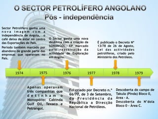 1974 
1975 
1976 
1977 
1978 
1979 
Sector Petrolífero ganha uma 
n o v a i m a g em c o m a 
independência de Angola, o 
café deixa de estar no centro 
das Exportações do País. 
Período também marcado por 
abandono de grande parte das 
empresas que operavam no 
País. 
O Sector ganha uma nova 
dinâmica com a criação da 
SONANGOL, EP marcado 
pelo reactivação da 
actividade de Exploração 
em Angola. 
Apenas operavam 
três companhias que 
d e t i n h a m o 
Monopólio: Cabinda 
Gulf Oil, Texaco e 
Petrangol. 
É publicado o Decreto Nº 
13/78 de 26 de Agosto, 
Lei das actividades 
petrolíferas, criado pelo 
Ministério dos Petróleos. 
Descoberta do campo de 
Takula (Pinda) Bloco 0, 
Área – A. 
Descoberta do N’dola 
Bloco 0 – Àrea C. 
Foi criado por Decreto n.º 
66/77, de 3 de Setembro, 
d a P r e s i d ê n c i a d a 
República a Direcção 
Nacional de Petróleos. 
 