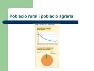 Població rural i població agrària 