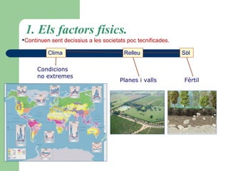 1. Els factors físics. Continuen sent decissius a les societats poc tecnificades. Clima   Relleu   Sòl   Condicions  no extremes Planes i valls   Fèrtil 