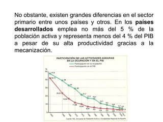 No obstante, existen grandes diferencias en el sector
primario entre unos países y otros. En los países
desarrollados emplea no más del 5 % de la
población activa y representa menos del 4 % del PIB
a pesar de su alta productividad gracias a la
mecanización.
 