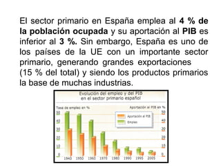 El sector primario en España emplea al 4 % de
la población ocupada y su aportación al PIB es
inferior al 3 %. Sin embargo, España es uno de
los países de la UE con un importante sector
primario, generando grandes exportaciones
(15 % del total) y siendo los productos primarios
la base de muchas industrias.
 
