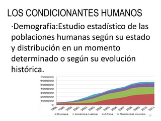 LOS CONDICIONANTES HUMANOS
·Demografía:Estudio estadístico de las
poblaciones humanas según su estado
y distribución en un momento
determinado o según su evolución
histórica.
20
 