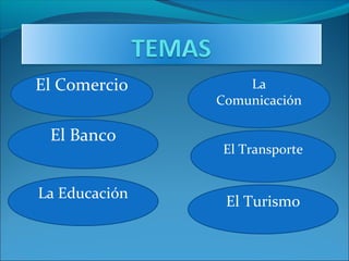 El Comercio
El Banco
La Educación

La
Comunicación
El Transporte

El Turismo

 