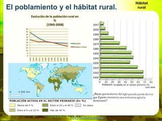 Hábitat
El poblamiento y el hábitat rural.             rural




                   www.profesorfrancisco.es
 