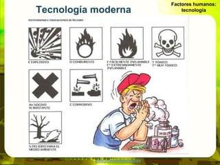 Factores humanos:
Tecnología moderna                        tecnología




           www.profesorfrancisco.es
 