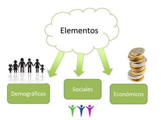 Elementos
Demográficos Económicos
Sociales
 