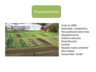 Posproductivista
Inicia en 1990
Sostenible +competitiva
Poca población pero evita
despoblamiento
Sistema extensivo
Diversificación
Familiar
Respeta medio ambiente
Alta calidad
Consumidor “verde”
 