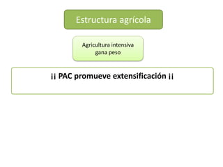 Agricultura intensiva
gana peso
¡¡ PAC promueve extensificación ¡¡
Estructura agrícola
 