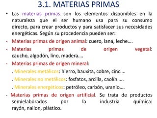3.1. MATERIAS PRIMAS
• Las materias primas son los elementos disponibles en la
  naturaleza que el ser humano usa para su consumo
  directo, para crear productos y para satisfacer sus necesidades
  energéticas. Según su procedencia pueden ser:
- Materias primas de origen animal: cuero, lana, leche….
- Materias          primas        de           origen     vegetal:
  caucho, algodón, lino, madera….
- Materias primas de origen mineral:
  . Minerales metálicos: hierro, bauxita, cobre, cinc….
  . Minerales no metálicos: fosfatos, arcilla, caolín…..
  . Minerales energéticos: petróleo, carbón, uranio….
- Materias primas de origen artificial. Se trata de productos
  semielaborados         por       la       industria    química:
  rayón, nailon, plástico.
 