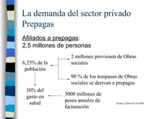 La demanda del sector privado Prepagas Afiliados a prepagas :  2,5 millones de personas 2 millones provienen de Obras sociales 90 % de los traspasos de Obras sociales se derivan a prepagas Fuente: Clarín 01/10/2006 6,25% de la población 30% del gasto en salud 3000 millones de pesos anuales de facturación 