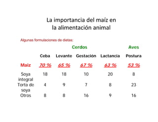 Cómo se involucra el sector privado en la salud pública: una visión del gremio a partir de la biofortificación