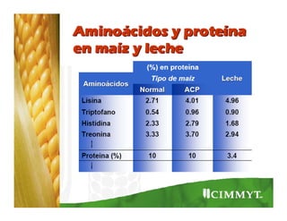 Cómo se involucra el sector privado en la salud pública: una visión del gremio a partir de la biofortificación