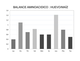 Cómo se involucra el sector privado en la salud pública: una visión del gremio a partir de la biofortificación