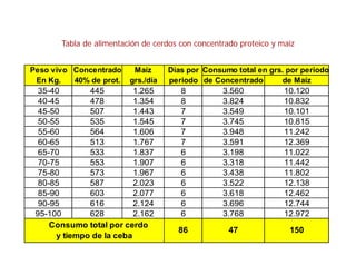 Cómo se involucra el sector privado en la salud pública: una visión del gremio a partir de la biofortificación