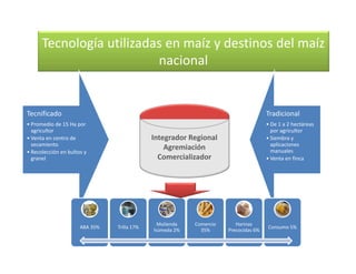 Cómo se involucra el sector privado en la salud pública: una visión del gremio a partir de la biofortificación