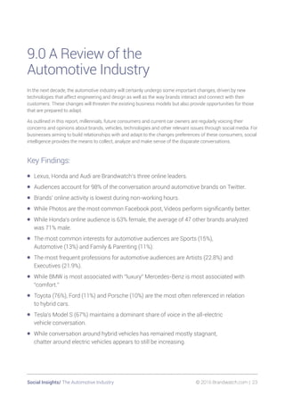 The Automotive Industry Through the lens of social Slide 23