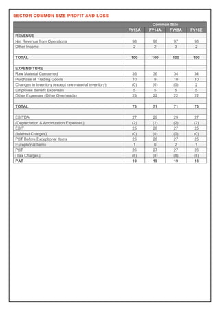 FMCG Sector Report | PDF
