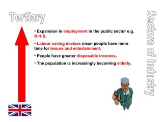 Tertiary Sectors of Industry Expansion in  employment  in the public sector e.g.  N.H.S. Labour saving devices  mean people have more   time for  leisure and entertainment. People have greater  disposable incomes . The population is increasingly becoming  elderly . 