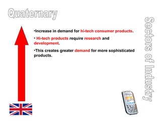 Sectors of Industry Quaternary Increase in demand for  hi-tech consumer products . Hi-tech products  require  research  and  development . This creates greater  demand  for more sophisticated products. 