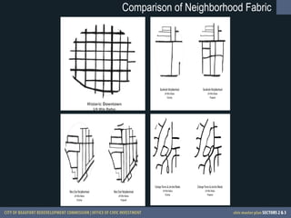 Comparison of Neighborhood Fabric 