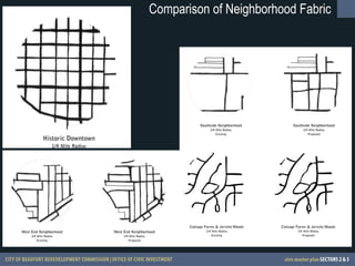 Comparison of Neighborhood Fabric 