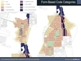 Form-Based Code Categories 
