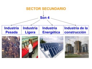 Industria de la
construcción
Industria
Energética
Industria
Pesada
Son 4
Industria
Ligera
SECTOR SECUNDARIO
 