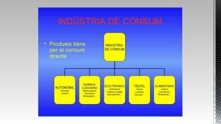 Sectors econòmics