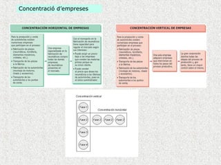 Concentració d’empreses
 