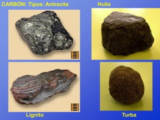 CARBÓN: Tipos: Antracita   Hulla




        Lignito                    Turba
 
