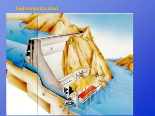 Hidroelectricidad
 