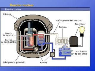 Reactor nuclear
 