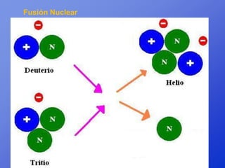 Fusión Nuclear
 