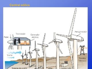 Central eólica
 