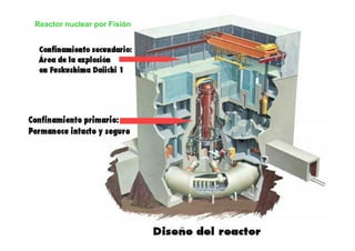 Reactor nuclear por Fisión
 