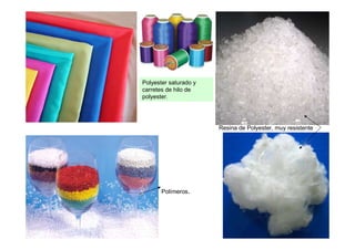 Polyester saturado y
carretes de hilo de
polyester.




                       Resina de Polyester, muy resistente




       Polímeros.
 