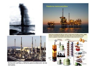 Plataforma marina petrolífera




Extracción (arriba) y refinería para la obtención de los
derivados
 