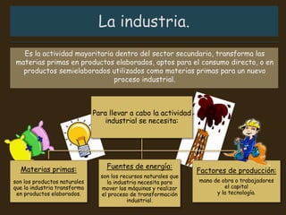 Para llevar a cabo la actividad
industrial se necesita:
Materias primas:
son los productos naturales
que la industria transforma
en productos elaborados.
Factores de producción:
mano de obra o trabajadores
el capital
y la tecnología.
Fuentes de energía:
son los recursos naturales que
la industria necesita para
mover las máquinas y realizar
el proceso de transformación
industrial.
 