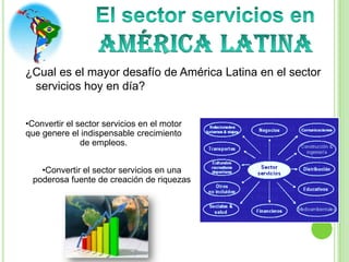 Los servicios en América Latina | PPTX