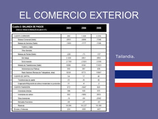 EL COMERCIO EXTERIOR
Tailandia.
 