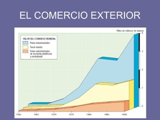 EL COMERCIO EXTERIOR
 