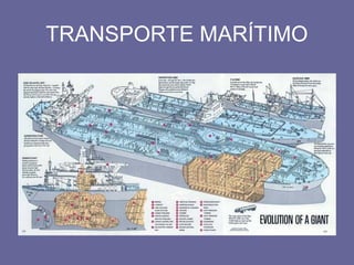 TRANSPORTE MARÍTIMO
 