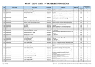 MSSDS - Course Master - FY 2018-19 (Sector Skill Council)
Sr. No. Sector name Course Name Course Code Qualification NSQF Level
Course
Duration
Cost Category as
per Common
Norms
320 SSC-Automotive Marketing Manager - LOB ASC/Q0504 B.E/ B.Tech in any discipline 7 600 2
321 SSC-Automotive Material Coordination Manager ASC/Q6105 B. Tech/Diploma in Mechanical/Electrical/Electronics 6 600 1
322 SSC-Automotive Melting assistant /Helper ASC/Q3203 8th Class 2 250 1
323 SSC-Automotive Method Study Executive (Level 5) ASC/Q6401 B. Tech/ BE in Industrial / Production / Mechanical Engineer 5 500 1
324 SSC-Automotive Modeller ASC/Q8101
For Digital Data and Mock Up
DET/ B.E/ B.Tech. in Automobile/ Mechanical/ Mechatronics
Bachelor degree in fine arts and sculpturing
6 500 1
325 SSC-Automotive Packing Executive/Packing Assistant/Packer ASC/Q6102 8th Class 2 250 1
326 SSC-Automotive Painting & Surface Treatment Shift- In Charge ASC/Q3306 Diploma in Painting Technology/ Mechanical engineering 6 450 1
327 SSC-Automotive Painting Supervisor ASC/Q3305 ITI – Mechanical/ Painting Technology 5 400 1
328 SSC-Automotive Parts Picker ASC/Q6103 12th Class 3 300 1
329 SSC-Automotive PDI Incharge ASC/Q1108 Diploma in Engineering or Graduate in any discipline 6 550 1
330 SSC-Automotive PDI Supervisor ASC/Q1107 Diploma in Engineering or Graduate in any discipline 5 450 1
331 SSC-Automotive Plastic Moulding Helper ASC/Q4402 8th Class 2 440 1
332 SSC-Automotive Plastic Moulding Operator/ Technician ASC/Q4401 ITI – Mechanical 4 400 1
Page 10 of 56 SSC Course - List-of-QP-NOS-of-SSC-with-NSQF-Aligned-as per NSDC notification dated 4th-June-2018
332 SSC-Automotive Plastic Moulding Operator/ Technician ASC/Q4401 ITI – Mechanical 4 400 1
333 SSC-Automotive Plastic Moulding Shift-In -Charge ASC/Q4404
Diploma in Mechanical Engineering/Polymer Science or BSc
in
Chemistry
6 450 1
334 SSC-Automotive Plastic Moulding Supervisor ASC/Q4403 ITI – Mechanical 5 400 1
335 SSC-Automotive Press Shop helper ASC/Q3401 8th Class 2 250 1
336 SSC-Automotive Press Shop Line - In Charge ASC/Q3405 Diploma in Mechanical Engineering 6 450 1
337 SSC-Automotive Press Shop Operator L4 ASC/Q3402 10th Class 4 400 1
338 SSC-Automotive Press Shop Supervisor ASC/Q3404 ITI – Mechanical 5 400 1
339 SSC-Automotive Pressure die casting Operator ASC/Q3204 ITI/ Higher Secondary 4 400 1
340 SSC-Automotive Process Design Engineer ASC/Q6404 B. Tech/ BE in Industrial / Production / Mechanical Engineer 6 550 1
341 SSC-Automotive Process Tryout Engineer ASC/Q6406
Diploma /B. Tech/ BE in Industrial / Production / Mechanical
Engineer 4 450 1
342 SSC-Automotive Process Tryout Technician ASC/Q6409 ITI in Industrial / Production / Mechanical Engineer 3 350 1
343 SSC-Automotive Process Validation Executive ASC/Q6408 B. Tech/ BE in Industrial / Production / Mechanical Engg 5 500 1
344 SSC-Automotive Product / Brand Manager ASC/Q0503 B.E / B. Tech in any discipline or any other relevant field 6 550 1
345 SSC-Automotive Product Conceptualization Engineer ASC/Q5101
B.E/ B. Tech (Preferably automobile/ mechanical
engineering)
6 600 1
346 SSC-Automotive Product Conceptualization Manager ASC/Q5103
B.E/ B. Tech (Preferably automobile/ mechanical/
electronics/ electrical engineering)
7 500 1
347 SSC-Automotive Product Design Engineer ASC/Q8102
B.E/ B. Tech (Preferably automobile/ mechanical
engineering)
6 600 1
348 SSC-Automotive Product Design Manager L7 ASC/Q8103
B.E/ B. Tech (Preferably automobile/ mechanical/ electrical/
electronic/ Mechatronics engineering)
7 500 1
349 SSC-Automotive Prototyping Engineer ASC/Q8301 B.E/ B Tech in Mechanical/ Automobile engineering 6 500 1
Page 10 of 56 SSC Course - List-of-QP-NOS-of-SSC-with-NSQF-Aligned-as per NSDC notification dated 4th-June-2018
 