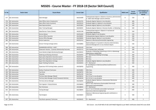 MSSDS - Course Master - FY 2018-19 (Sector Skill Council)
Sr. No. Sector name Course Name Course Code Qualification NSQF Level
Course
Duration
Cost Category as
per Common
Norms
377 SSC-Automotive Sales Manager ASC/Q1009
Undergraduate degree or diploma in business administration
or ASDC Sales Manager Level 8 certificate
8 550 2
378 SSC-Automotive Sales Officer (Auto Components) ASC/Q1701 Graduate degree/ diploma in any discipline 4 400 2
379 SSC-Automotive Sales officer (Auto Insurance) ASC/Q2101 Graduate degree or diploma in any discipline 5 450 2
380 SSC-Automotive Sales Representative ASC/Q1801 Graduate degree/ diploma in any discipline 5 450 2
381 SSC-Automotive Sales Training Manager ASC/Q0201 Graduate degree/ diploma in Business Studies or Marketing 6 500 2
382 SSC-Automotive Sales/Service Trainer (Dealer) ASC/Q1109
Undergraduate degree or diploma in mechanical/
automobile engineering
6 550 2
383 SSC-Automotive Service Advisor ASC/Q1602 Graduate degree in any discipline 6 550 1
384 SSC-Automotive Service Office Executive ASC/Q0901 Undergraduate degree/ diploma in any discipline 4 400 1
385 SSC-Automotive Service Office Manager ASC/Q0902 Graduate degree/ diploma in any discipline 5 550 1
386 SSC-Automotive Service Supervisor ASC/Q1412 Diploma in Mechanical/Automobile Engineering 7 550 1
387 SSC-Automotive Service Training Incharge Centre ASC/Q0802
Diploma/degree or Equivalent in Business Administration,
Industrial Management or any Graduate Degree
6 550 1
388 SSC-Automotive SHOWROOM HOSTESS / HOST ASC/Q1103 12th Class 3 450 2
389 SSC-Automotive Showroom Hostess - Customer Relationship Executive ASC/Q1111 12th Standard pass, preferably 3 200 1
Page 12 of 56 SSC Course - List-of-QP-NOS-of-SSC-with-NSQF-Aligned-as per NSDC notification dated 4th-June-2018
389 SSC-Automotive Showroom Hostess - Customer Relationship Executive ASC/Q1111 12th Standard pass, preferably 3 200 1
390 SSC-Automotive Social Media & Digital Marketing Manager ASC/Q0501
Graduate in Marketing/ Advertising or B.B.A in Marketing/
Advertising or related field
6 500 2
391 SSC-Automotive Soldering and Brazing Technician ASC/Q4201 ITI – Mechanical/ Welding Technology 4 400 1
392 SSC-Automotive Spare parts Operations Executive Level 3 ASC/Q1501 8th Class 3 300 1
393 SSC-Automotive Spare Parts Operations Executive Level 5 ASC/Q1502 8th Class 5 400 1
394 SSC-Automotive Spare Parts Operations Incharge ASC/Q1503 Graduate degree/ diploma in any discipline 7 450 1
395 SSC-Automotive Super Finishing Technician ASC/Q4301 ITI – Mechanical 4 450 1
396 SSC-Automotive Supervisor R & D testing (Indoor, product) ASC/Q6502
B. Tech/Diploma in Mechanical/Electrical/Electronics
Engineering 5 500 1
397 SSC-Automotive Surface Treatment Technician ASC/Q3801 10th Class 4 400 1
398 SSC-Automotive Taxi Driver ASC/Q9705 10th Class 4 220 1
399 SSC-Automotive Telecaller ASC/Q1105 12th Class 4 220 2
400 SSC-Automotive Territory Sales Manager (Retail) ASC/Q0101 B.E/ B.Tech in any discipline 5 500 2
401 SSC-Automotive Territory Sales Manager (Used/ Preowned Vehicles) ASC/Q0104 B.E/ B.Tech in any discipline 5 400 2
402 SSC-Automotive Territory Service Manager ASC/Q0602
Graduate degree/ diploma in Automotive/ Mechanical
Engineering
5 500 2
403 SSC-Automotive Test Engineer- Product/Vehicle ASC/Q8403
B.E/ B. Tech.( Mechanical /Automobile/ Electrical &
Electronics/ Instrumentation)
5 500 1
404 SSC-Automotive Test Technician ASC/Q8401 ITI – Mechanical 4 400 1
405 SSC-Automotive Testing Manager ASC/Q8405
B.E/ B. Tech (Preferably automobile/ mechanical/
electronics/ electrical engineering)
7 600 1
406 SSC-Automotive Tool Designer ASC/Q4001
Diploma in Mechanical Engineering with certification in
CAD/CAM 5 500 1
407 SSC-Automotive Tool Room operator/ Technician ASC/Q4101 ITI – Mechanical 4 480 1
Page 12 of 56 SSC Course - List-of-QP-NOS-of-SSC-with-NSQF-Aligned-as per NSDC notification dated 4th-June-2018
 