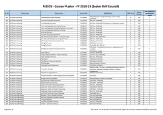 MSSDS - Course Master - FY 2018-19 (Sector Skill Council)
Sr. No. Sector name Course Name Course Code Qualification NSQF Level
Course
Duration
Cost Category as
per Common
Norms
801 SSC-Food Processing Food Regulatory Affairs Manager FIC/Q9002
Masters degree in Food Technology / food science,
preferably
6 240 3
802 SSC-Food Processing Fruit Pulp Processing Technician FIC/Q0106 8th Class ,Preferably 4 240 1
803 SSC-Food Processing Fruit Ripening Technician FIC/Q0104 8th Class ,Preferably/ Certification in refrigeration system 4 240 1
804 SSC-Food Processing Fruits and Vegetables Canning Technician FIC/Q0107 8th Class ,Preferably 4 240 1
805 SSC-Food Processing Fruits and Vegetables Drying/ Dehydration Technician FIC/Q0105 8th Class ,Preferably 4 240 1
806 SSC-Food Processing Fruits and Vegetables Selection In-Charge FIC/Q0108 8th Class ,Preferably 3 240 3
807 SSC-Food Processing Grain Mill Operator FIC/Q1003 8th Class ,Preferably 4 170 1
808 SSC-Food Processing Ice Cream Processing Technician FIC/Q2004 8th Class ,Preferably 4 240 1
809 SSC-Food Processing Industrial Production Worker – Food Processing FIC/Q9005 5th Class Pass ,Preferably 2 240 1
810 SSC-Food Processing Jam, Jelly and Ketchup Processing Technician FIC/Q0103 8th Class ,Preferably 4 240 1
811 SSC-Food Processing Milk Powder Manufacturing Technician FIC/Q2006 10th Class,Preferably 4 240 1
812 SSC-Food Processing Milling Technician FIC/Q1002 12th Class,Preferably 5 240 1
813 SSC-Food Processing Mixing Technician FIC/Q5004 Preferably after Class 10 4 240 1
814 SSC-Food Processing Modified Atmosphere Storage Technician FIC/Q7003
12th Class ,Preferably/Certification in refrigeration and
modified
atmosphere storage
4 220 3
815 SSC-Food Processing Offal Collector FIC/Q3005 5th Class ,Preferably 4 240 1
Page 23 of 56 SSC Course - List-of-QP-NOS-of-SSC-with-NSQF-Aligned-as per NSDC notification dated 4th-June-2018
815 SSC-Food Processing Offal Collector FIC/Q3005 5th Class ,Preferably 4 240 1
816 SSC-Food Processing Packing Machine Worker – Food Processing FIC/Q7002 5th Class Pass ,Preferably 2 240 1
817 SSC-Food Processing Pickle Making Technician FIC/Q0102 8th Class ,Preferably 4 240 1
818 SSC-Food Processing Plant baker FIC/Q5001 12th Class,Preferably 5 240 1
819 SSC-Food Processing Plant Biscuit Production Specialist FIC/Q5003 12th Class,Preferably 4 240 1
820 SSC-Food Processing Plant Manager FIC/Q9004 Masters degree in science 9 240 3
821 SSC-Food Processing Processed Food Entrepreneur FIC/Q9001 10th Class,Preferably 5 240 3
822 SSC-Food Processing Production Manager FIC/Q9003
Minimum Age - 14 Years ; Preferable Qualification shall be
Minimum: Graduate Preferable: Diploma - Business
Management
7 240 3
823 SSC-Food Processing Pulse Processing Technician FIC/Q1004 10th Class,Preferably 4 150 1
824 SSC-Food Processing Purchase Assistant - Food and Agricultural Commodities FIC/Q7005 12th Class 4 240 3
825 SSC-Food Processing Quality Assurance Manager FIC/Q7602 Masters degree in science, preferably 6 240 3
826 SSC-Food Processing Soya beverage making technician FIC/Q8003 10th Class ,Preferably 4 240 1
827 SSC-Food Processing Spice Processing Technician FIC/Q8502 10th Class ,Preferably 4 240 1
828 SSC-Food Processing Squash and Juice Processing Technician FIC/Q0101 8th Class ,Preferably 4 230 1
829 SSC-Food Processing Supervisor: Dairy Products Processing FIC/Q2007 12th Class,Preferably 5 240 1
830 SSC-Food Processing Supervisor: Meat and Poultry Processing FIC/Q3007 12th Class, Preferably 5 240 1
831 SSC-Food Processing Traditional Snack and Savoury Maker FIC/Q8501 8th Class ,Preferably 4 240 1
832 SSC-Food Processing Multi Skill Technician (Food Processing) FIC/Q9007 Preferably Class 8 4 600 1
833 SSC-Furniture & Fittings Assistant – Fitter- Modular Furniture FFS/Q5701 5th Class,Preferably 2 220 2
834 SSC-Furniture & Fittings Assistant Carpenter- wooden Furniture FFS/Q0101 5th Class,Preferably 2 220 2
835 SSC-Furniture & Fittings Cane Seat Weaver FFS/Q4106 8th Pass Preferably 3 150 2
836 SSC-Furniture & Fittings Carpenter Wooden Furniture FFS/Q0102 5th Class,Preferably 4 308 2
837 SSC-Furniture & Fittings Finisher - Bamboo Furniture FFS/Q4104 5th Pass Preferably 3 200 2
Page 23 of 56 SSC Course - List-of-QP-NOS-of-SSC-with-NSQF-Aligned-as per NSDC notification dated 4th-June-2018
 