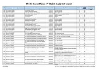 MSSDS - Course Master - FY 2018-19 (Sector Skill Council)
Sr. No. Sector name Course Name Course Code Qualification NSQF Level
Course
Duration
Cost Category as
per Common
Norms
838 SSC-Furniture & Fittings Fitter- Modular Furniture FFS/Q5702 5th Class,Preferably 4 300 2
839 SSC-Furniture & Fittings Installer - Framed Doors/Windows FFS/Q6103 10th Pass Preferably 4 400 2
840 SSC-Furniture & Fittings Installer - Frameless Glass Doors/Windows FFS/Q6104 10th Pass Preferably 4 400 2
841 SSC-Furniture & Fittings Junior Assistant - Door Installation FFS/Q6105 5th pass (Primary Education) Preferably 2 300 2
842 SSC-Furniture & Fittings Lead Furniture Maker FFS/Q4102 5th Pass Preferably 4 260 2
843 SSC-Furniture & Fittings Lock Technician FFS/Q5703 5th Class 4 132 2
844 SSC-Furniture & Fittings Moulded Component Maker FFS/Q4103 8th Pass Preferaby 3 260 2
845 SSC-Furniture & Fittings Round Bamboo Furniture Maker FFS/Q4101 5th Pass Preferably 4 200 2
846 SSC-Furniture & Fittings Slivering Machine Operator FFS/Q4105 8th Pass Preferably 3 350 2
847 SSC-Furniture & Fittings Assistant Carpenter-Wooden Furniture FFS/Q0103 5th Class,Preferably 3 240 2
848 SSC-Furniture & Fittings Lead Carpenter-Wooden Furniture FFS/Q0104 5th Class,Preferably 4 308 2
849 SSC-Furniture & Fittings Assembler–Modular Furniture FFS/Q5101 5th Class,Preferably 3 240 2
850 SSC-Furniture & Fittings Cabinet Maker–Modular Furniture-Kitchen FFS/Q5102 5th Class,Preferably 3 240 2
851 SSC-Furniture & Fittings Lead Assembler-Modular Furniture FFS/Q5103 5th Class,Preferably 4 282 2
852 SSC-Furniture & Fittings Design Assistant-Wooden/modular Furniture FFS/Q0106 12th Class,Preferably 4 320 2
853 SSC-Furniture & Fittings Fitter/Assembler- Doors/Windows- Glass FFS/Q6101 5th Class,Preferably 3 240 2
854 SSC-Furniture & Fittings Sales Executive- Furniture & Fittings FFS/Q8101 12th Class,Preferably 4 258 2
855 SSC-Furniture & Fittings Lead Interior Designer FFS/Q9102 Class XI 4 480 2
Page 24 of 56 SSC Course - List-of-QP-NOS-of-SSC-with-NSQF-Aligned-as per NSDC notification dated 4th-June-2018
855 SSC-Furniture & Fittings Lead Interior Designer FFS/Q9102 Class XI 4 480 2
856 SSC-Gems & Jewellery Cast & Diamonds set Jewellery-Wax Setter G&J/Q1701 10th Standard, preferably 3 150 1
857 SSC-Gems & Jewellery Cast and diamonds-set jewellery - CAD Designer G&J/Q2303 12th Class, Pass with training in computer operations 4 240 1
858 SSC-Gems & Jewellery Cast and diamonds-set jewellery - CAM Machine Operator G&J/Q2401 12th Class, Pass with training in CAD design 4 250 1
859 SSC-Gems & Jewellery Cast and diamonds-set jewellery - Casting Machine Operator G&J/Q2801 12th Class passed 4 250 1
860 SSC-Gems & Jewellery Cast and diamonds-set jewellery - Filer and Assembler G&J/Q2901 12th Class,Preferably 3 50 1
861 SSC-Gems & Jewellery
Cast and diamonds-set jewellery - Hand Sketch Designer
(Basic)
G&J/Q2301 10th Class, Preferably 3 150 1
862 SSC-Gems & Jewellery Cast and diamonds-set jewellery - Jewellery Polisher G&J/Q3001 12th Class,Preferably 3 150 1
863 SSC-Gems & Jewellery Cast and diamonds-set jewellery - Merchandiser Design G&J/Q2302 Graduation,Preferably 6 240 1
864 SSC-Gems & Jewellery Cast and diamonds-set jewellery - Metal Setter (Basic) G&J/Q3103 10th Class, Preferably 3 50 1
865 SSC-Gems & Jewellery Cast and diamonds-set jewellery - Plater G&J/Q3201
Preferably Qualification shall be B.Sc chemistry with training
in Computer operations
4 200 1
866 SSC-Gems & Jewellery
Cast and diamonds-set jewellery - Product Development
Manager
G&J/Q2305
Minimum Age - 14 Years ; Preferable Qualification shall be
Graduate with training in Jewellery design course
7 240 1
867 SSC-Gems & Jewellery Cast and diamonds-set jewellery - Refiner G&J/Q3401 B.Sc. (Chemistry) 6 200 1
868 SSC-Gems & Jewellery Cast and diamonds-set jewellery - Rubber Mould Maker G&J/Q2603
Minimum Age - 14 Years ; Preferable Qualification shall be
10thpass with training in computer operations
4 150 1
869 SSC-Gems & Jewellery Cast and diamonds-set jewellery - Wax Piece Maker G&J/Q2602
Minimum Age - 14 Years ; Preferable Qualification shall be
10th pass with training in computer operations
4 150 1
870 SSC-Gems & Jewellery Cast and diamonds-set jewellery - Wax Tree Maker G&J/Q2601 Minimum Age - 14 Years; Minimally Qualified 3 150 1
871 SSC-Gems & Jewellery Diamond Processing - Auto Blocker G&J/Q4602
Minimum Age - 14 Years ; Preferable Qualification shall be
10thpass
3 200 1
Page 24 of 56 SSC Course - List-of-QP-NOS-of-SSC-with-NSQF-Aligned-as per NSDC notification dated 4th-June-2018
 