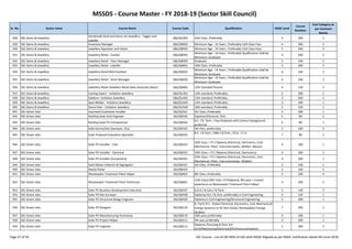 MSSDS - Course Master - FY 2018-19 (Sector Skill Council)
Sr. No. Sector name Course Name Course Code Qualification NSQF Level
Course
Duration
Cost Category as
per Common
Norms
928 SSC-Gems & Jewellery
Handmade Gold and Gems-set Jewellery - Tagger and
Labeller
G&J/Q1001 10th Class ,Preferably 4 200 1
929 SSC-Gems & Jewellery Inventory Manager G&J/Q8402 Minimum Age - 14 Years ; Preferably 12th Class Pass 4 200 3
930 SSC-Gems & Jewellery Jewellery Appraiser and Valuer G&J/Q8502 Minimum Age - 14 Years ; Preferably 12th Class Pass 5 240 3
931 SSC-Gems & Jewellery Jewellery Retail - Cashier G&J/Q8301
Minimum Age - 14 Years ; Preferable Qualification shall be
Minimum: Graduate
4 200 3
932 SSC-Gems & Jewellery Jewellery Retail - Floor Manager G&J/Q8304 Graduate 5 240 3
933 SSC-Gems & Jewellery Jewellery Retail - Labeller G&J/Q8401 10th Class ,Preferably 3 200 3
934 SSC-Gems & Jewellery Jewellery Retail Merchandiser G&J/Q8201
Minimum Age - 14 Years ; Preferable Qualification shall be
Minimum: Graduate
6 240 3
935 SSC-Gems & Jewellery Jewellery Retail - Store Manager G&J/Q8202
Minimum Age - 14 Years ; Preferable Qualification shall be
Minimum: Graduate
6 240 3
936 SSC-Gems & Jewellery Jewellery Retail-Jewellery Retail Sales Associate (Basic) G&J/Q6802 12th Standard Passed 4 150 3
937 SSC-Gems & Jewellery Casting Expert - Imitation Jewellery G&J/Q1301 12th standard, Preferably , 3 200 1
938 SSC-Gems & Jewellery Solderer- Imitation Jewellery G&J/Q1401 12th standard, Preferably , 3 200 1
939 SSC-Gems & Jewellery Spot Welder - Imitation Jewellery G&J/Q1403 12th standard, Preferably , 3 200 1
940 SSC-Gems & Jewellery Stone Fixer - Imitation Jewellery G&J/Q1504 10th standard, Preferably , 3 150 1
941 SSC-Green Jobs Improved Cookstove Installer SGJ/Q2101 5th Class ,Preferably 4 200 1
Page 27 of 56 SSC Course - List-of-QP-NOS-of-SSC-with-NSQF-Aligned-as per NSDC notification dated 4th-June-2018
941 SSC-Green Jobs Improved Cookstove Installer SGJ/Q2101 5th Class ,Preferably 4 200 1
942 SSC-Green Jobs Rooftop Solar Grid Engineer SGJ/Q0106 Diploma (Electrical, EEE) 5 80 3
943 SSC-Green Jobs Rooftop Solar PV Entreprenuer SGJ/Q0104
B.E. / B. Tech. / Any Graduate with Science background,
preferred
6 80 1
944 SSC-Green Jobs Safai Karmachari (Sweeper, Dry) SGJ/Q6102 5th Pass, preferrably 3 160 3
945 SSC-Green Jobs Soalr Proposal Evaluation Specialist SGJ/Q0105
B.E. / B.Tech. / BBA / B.Com. / B.Sc. / C.A.
7 80 1
946 SSC-Green Jobs Solar PV Installer - Civil SGJ/Q0103
10th Class + ITI / Diploma (Electrical, Electronics, Civil,
Mechanical, Fitter, Instrumentation, Welder, Mason)
4 180 1
947 SSC-Green Jobs Solar PV Installer - Electrical SGJ/Q0102 10th Class + ITI / Diploma (Electrical, Electronics) 4 200 1
948 SSC-Green Jobs Solar PV Installer (Suryamitra) SGJ/Q0101
10th Class + ITI / Diploma (Electrical, Electronics, Civil,
Mechanical, Fitter, Instrumentation, Welder)
4 300 1
949 SSC-Green Jobs Solid Waste Collector & Segregator SGJ/Q6101 5th Class ,Preferably 3 160 1
950 SSC-Green Jobs Waste Picker SGJ/Q6103 3 160 3
951 SSC-Green Jobs Wastewater Treatment Plant Helper SGJ/Q6602 8th Class ,Preferably 3 160 3
952 SSC-Green Jobs Wastewater Treatment Plant Technician SGJ/Q6601
12th Class/10th Class +ITI/Diploma, 8th pass + 4 years’
experience as Wastewater Treatment Plant Helper
4 200 3
953 SSC-Green Jobs Solar PV Business Development Executive SGJ/Q0107 B.B.A./ B.Com./ B.Tech. 5 140 3
954 SSC-Green Jobs Solar PV Site Surveyor SGJ/Q0108 Diploma/ B.E./ B.Tech. preferrably in Civil Engineering 6 120 1
955 SSC-Green Jobs Solar PV Structural Design Engineer SGJ/Q0109 Diploma in Civil Engineering/Structural Engineering 5 200 1
956 SSC-Green Jobs Solar PV Designer SGJ/Q0110
B. Tech/ B.E. (Solar/ Electrical, Electronics, Civil, Mechanical/
Energy Systems) or M.Tech (Solar/ Renewables/ Energy
Studies)
7 200 1
957 SSC-Green Jobs Solar PV Manufacturing Technician SGJ/Q0119 10th pass preferrably 4 200 1
958 SSC-Green Jobs Solar PV Project Helper SGJ/Q0111 5th pass preferably 2 200 1
959 SSC-Green Jobs Solar PV Engineer SGJ/Q0112
Diploma /Pursuing B.Tech 3rd
(Civil/Mechanical/Electrical/EEE/Instrumentation)
5 300 1
Page 27 of 56 SSC Course - List-of-QP-NOS-of-SSC-with-NSQF-Aligned-as per NSDC notification dated 4th-June-2018
 