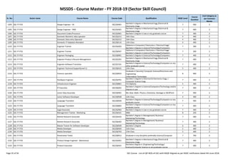 MSSDS - Course Master - FY 2018-19 (Sector Skill Council)
Sr. No. Sector name Course Name Course Code Qualification NSQF Level
Course
Duration
Cost Category as
per Common
Norms
1204 SSC-IT-ITES Design Engineer - EA SSC/Q4401
Bachelor's Degree in Mechanical Engg./Electrical &
Electronics Engg
7 400 2
1205 SSC-IT-ITES Design Engineer - PMS SSC/Q4301
Bachelor's Degree in Mechanical Engg./Electrical &
Electronics Engg
7 400 2
1206 SSC-IT-ITES Document Coder/Processor SSC/Q2901 Bachelor's Degree in Law or any graduate course 7 400 2
1207 SSC-IT-ITES Domestic Biometric data operator SSC/Q2213 10th Class 4 400 2
1208 SSC-IT-ITES Domestic Data entry Operator SSC/Q2212 10th Class 4 400 2
1209 SSC-IT-ITES Domestic IT helpdesk Attendant SSC/Q0110 12th Class 4 400 2
1210 SSC-IT-ITES Engineer Trainee SSC/Q4202
Diploma in Computers/ Electronics / Electrical Engg/
Bachelor's Degree in Science/Technology/Computers
7 300 2
1211 SSC-IT-ITES Engineer Trainee SSC/Q0507
Diploma in Computers/ Electronics / Electrical Engg/
Bachelor's Degree in Science/Technology/Computers
7 200 2
1212 SSC-IT-ITES Engineer-Packaging SSC/Q6901 Bachelor's Degree in Science/Technology/Computers 7 400 2
1213 SSC-IT-ITES Engineer-Product Lifecycle Management SSC/Q5201
Bachelor's Degree in Mechanical Engg./Electrical &
Electronics Engg
7 400 2
1214 SSC-IT-ITES Engineer-Software Transition SSC/Q7101
Bachelor's Degree in Science/Technology/Computers or any
other graduate course
7 400 2
1215 SSC-IT-ITES Engineer-Technical Support(Level 1) SSC/Q0101 12th Class 5 400 2
1216 SSC-IT-ITES Forensic specialist SSC/Q0922
Graduate in Security/ Computer Science/Electronics and
Engineering
/Information Technology
8 900 2
Page 35 of 56 SSC Course - List-of-QP-NOS-of-SSC-with-NSQF-Aligned-as per NSDC notification dated 4th-June-2018
1216 SSC-IT-ITES Forensic specialist SSC/Q0922
Graduate in Security/ Computer Science/Electronics and
Engineering
/Information Technology
8 900 2
1217 SSC-IT-ITES Hardware Engineer SSC/Q4701
Bachelor's Degree in Electrical & Electronics Engg. /
Computer Science Engg.
7 400 2
1218 SSC-IT-ITES Infrastructure Engineer SSC/Q0801 ITI/ Diploma 5 400 2
1219 SSC-IT-ITES IP Executive SSC/Q6201
Bachelor's Degree in Science/Computers/Technology and/or
Degree in Law
7 400 2
1220 SSC-IT-ITES Junior Data Associate SSC/Q0401 BSc (Stat, Math, Physics, Chemistry, Geology) or BE/BTech 7 400 2
1221 SSC-IT-ITES Junior Software Developer SSC/Q0508 12th Class 4 400 2
1222 SSC-IT-ITES Language Translator SSC/Q0506
Bachelor's Degree in Science/Technology/Computers or any
graduate course
7 400 2
1223 SSC-IT-ITES Language Translator SSC/Q6802
Bachelor's Degree in Science/Technology/Computers or any
graduate course
7 400 2
1224 SSC-IT-ITES Legal Associate SSC/Q2902 Bachelor's Degree in Law or any graduate course 7 400 2
1225 SSC-IT-ITES Management Trainee - Marketing SSC/Q4101 MBA 8 250 2
1226 SSC-IT-ITES Market Research Associate SSC/Q4102
Bachelor's degree in Management/ Business/
Marketing/Technology
7 400 2
1227 SSC-IT-ITES Market Research Associate SSC/Q6302
Bachelor's degree in Management/ Business/
Marketing/Technology
7 400 2
1228 SSC-IT-ITES Master Trainer for Software Developer SSC/Q0509 Bachelor’s Degree 6 400 2
1229 SSC-IT-ITES Media Developer SSC/Q0504 12th Class 5 400 2
1230 SSC-IT-ITES Media Developer SSC/Q6703 12th Class 5 400 2
1231 SSC-IT-ITES Penetration Tester SSC/Q0912 Graduate in any discipline preferably Science/Computer 7 700 2
1232 SSC-IT-ITES Product Design Engineer - Mechanical SSC/Q4201
Bachelor's Degree in Mechanical Engg./Electrical &
Electronics Engg.
7 400 2
1233 SSC-IT-ITES Product Executive SSC/Q6501
Bachelors Degree in /Engineering/Technology/
Science/Computer Science or any graduate course
7 400 2
Page 35 of 56 SSC Course - List-of-QP-NOS-of-SSC-with-NSQF-Aligned-as per NSDC notification dated 4th-June-2018
 