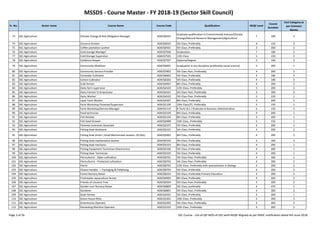MSSDS - Course Master - FY 2018-19 (Sector Skill Council)
Sr. No. Sector name Course Name Course Code Qualification NSQF Level
Course
Duration
Cost Category as
per Common
Norms
73 SSC-Agriculture Climate Change & Risk Mitigation Manager AGR/Q6501
Graduate qualification in Environmental Science/Climate
Change/Natural Resource Management/Agriculture
7 180 3
74 SSC-Agriculture Coconut Grower AGR/Q0503 5th Class ,Preferably 4 150 3
75 SSC-Agriculture Coffee plantation worker AGR/Q0501 5th Class ,Preferably 2 200 2
76 SSC-Agriculture Cold storage Manager AGR/Q7506 Graduation 7 180 2
77 SSC-Agriculture Cold Storage Supervisor AGR/Q7505 12th Class 5 150 2
78 SSC-Agriculture Coldstore Keeper AGR/Q7507 Diploma/Degree 5 160 2
79 SSC-Agriculture Community Mobilizer AGR/Q6601 Graduation in any discipline (preferably social science) 5 200 1
80 SSC-Agriculture Community Service Provider AGR/Q7802 5th Class Pass ,Preferably 4 200 3
81 SSC-Agriculture Coriander Cultivator AGR/Q0602 5th Class ,Preferably 4 180 3
82 SSC-Agriculture Cotton Cultivator AGR/Q0202 5th Class ,Preferably 4 180 3
83 SSC-Agriculture Crab farmer AGR/Q4907 8th Class, Preferably 4 200 3
84 SSC-Agriculture Dairy farm supervisor AGR/Q4103 12th Class, Preferably 5 200 2
85 SSC-Agriculture Dairy Farmer/ Entrepreneur AGR/Q4101 5th Class Pass ,Preferably 4 200 2
86 SSC-Agriculture Dairy Worker AGR/Q4102 5th Class Pass ,Preferably 2 150 1
87 SSC-Agriculture Layer Farm Worker AGR/Q4307 8th Class, Preferably 3 200 3
Page 3 of 56 SSC Course - List-of-QP-NOS-of-SSC-with-NSQF-Aligned-as per NSDC notification dated 4th-June-2018
87 SSC-Agriculture Layer Farm Worker AGR/Q4307 8th Class, Preferably 3 200 3
88 SSC-Agriculture Farm Workshop Foreman/Supervisor AGR/Q1109 10th Class/ITI, Preferably 5 150 2
89 SSC-Agriculture Farm Workshop/Service Manager AGR/Q1110 B.Tech/ B.E / Graduate in Business Administration 6 150 3
90 SSC-Agriculture Feed technician AGR/Q5109 8th Class, Preferably 4 200 1
91 SSC-Agriculture Fish Retailer AGR/Q5104 8th Class, Preferably 3 200 1
92 SSC-Agriculture Fish Seed Grower AGR/Q4908 10th Class ,Preferably 5 150 1
93 SSC-Agriculture Fisheries Extension Associate AGR/Q5107 5th Class, Preferably 4 200 2
94 SSC-Agriculture Fishing boat deckhand AGR/Q5101 5th Class, Preferably 4 200 2
95 SSC-Agriculture Fishing boat driver ( Small Mechanized vessels< 20 OAL) AGR/Q5002 8th Class, Preferably 4 200 3
96 SSC-Agriculture Fishing boat maintenance worker AGR/Q5102 5th Class, Preferably 3 200 2
97 SSC-Agriculture Fishing boat mechanic AGR/Q5103 8th Class, Preferably 4 200 1
98 SSC-Agriculture Fishing Equipment Technician (Electronics) AGR/Q5106 5th Class ,Preferably 4 200 1
99 SSC-Agriculture Fishing Gear Technician AGR/Q5105 5th Class ,Preferably 4 200 1
100 SSC-Agriculture Floriculturist - Open cultivation AGR/Q0701 5th Class Pass ,Preferably 4 180 2
101 SSC-Agriculture Floriculturist - Protected cultivation AGR/Q0702 5th Class Pass ,Preferably 4 200 2
102 SSC-Agriculture Florist AGR/Q0703 12th Class, Preferably with specialization in biology 4 200 2
103 SSC-Agriculture Flower Handler — Packaging & Palletising AGR/Q0704 5th Class ,Preferably 4 200 3
104 SSC-Agriculture Forest Nursery Raiser AGR/Q6103 5th Class, Preferably Primary Education 4 200 2
105 SSC-Agriculture Freshwater aquaculture farmer AGR/Q4905 8th Class, Preferably 4 200 2
106 SSC-Agriculture Friends of Coconut Tree AGR/Q0504 5th Class Pass ,Preferably 3 200 2
107 SSC-Agriculture Garden cum Nursery Raiser AGR/Q0809 5th Class, preferably 4 470 2
108 SSC-Agriculture Gardener AGR/Q0801 5th Class Pass ,Preferably 4 300 2
109 SSC-Agriculture Goat Farmer AGR/Q4501 5th Class ,Preferably 4 200 1
110 SSC-Agriculture Green house fitter AGR/Q1001 10th Class ,Preferably 4 200 2
111 SSC-Agriculture Greenhouse Operator AGR/Q1003 5th Class Pass ,Preferably 3 200 3
112 SSC-Agriculture Harvesting Machine Operator AGR/Q1102 10th Class ,Preferably 4 200 3
Page 3 of 56 SSC Course - List-of-QP-NOS-of-SSC-with-NSQF-Aligned-as per NSDC notification dated 4th-June-2018
 