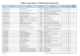 MSSDS - Course Master - FY 2018-19 (Sector Skill Council)
Sr. No. Sector name Course Name Course Code Qualification NSQF Level
Course
Duration
Cost Category as
per Common
Norms
1356 SSC-Life Sciences Scientific Medical Writer LFS/Q0506
Master’s degree in pharmaceutical, biotechnology, nursing
or life sciences
5 270 1
1357 SSC-Life Sciences Scientist Clinical Research Development LFS/Q0507
Master’s degree in pharmaceutical, biotechnology, nursing
or life sciences/ M. Pharma/M.Sc in the above disciplines
6 385 1
1358 SSC-Life Sciences SCM Executive - Life Sciences LFS/Q0610 BBA/ B.Tech / B.Sc in a related discipline 4 270 1
1359 SSC-Life Sciences Sourcing Lead/Vendor Development - Life Sciences LFS/Q0613 BBA/ B.Tech/ B.Sc in a related discipline/ B.Com 5 230 1
1360 SSC-Life Sciences Stability Specialist - Life Sciences LFS/Q0304
B.Sc in Chemistry, biology or Life Science discipline/ B.
Pharma
5 365 1
1361 SSC-Life Sciences Store Assistant-Life Sciences LFS/Q0604 10th – 12th Class 3 280 1
1362 SSC-Life Sciences
Store Chemist/ Supervisor/ Incharge - Finished Goods - Life
Sciences
LFS/Q0603 Diploma/ D.Pharma/ ITI/ B.Sc 4 220 1
1363 SSC-Life Sciences
Store Chemist/ Supervisor/ Incharge - Packaging Material -
Life Sciences
LFS/Q0602 Diploma/ D.Pharma/ ITI/ B.Sc 4 220 1
1364 SSC-Life Sciences
Store Chemist/ Supervisor/ Incharge - Raw Materials - Life
Sciences
LFS/Q0601 Diploma/ D.Pharma/B.Sc/ Graduation in any field 4 480 1
1365 SSC-Life Sciences Supply Chain Manager - Life Sciences LFS/Q0611 B.Tech/ B. Pharma / Graduate in any field/ B.Com 6 300 1
1366 SSC-Life Sciences Supply Planning Manager - Life Sciences LFS/Q0612 B.Tech/ B. Pharma / Graduate in any field/ B.Com/ BBA 6 270 1
1367 SSC-Life Sciences Telesales Executive - Life Sciences LFS/Q0404 Diploma/D.Pharma/ITI/Graduate in any science-related field 4 220 2
Page 40 of 56 SSC Course - List-of-QP-NOS-of-SSC-with-NSQF-Aligned-as per NSDC notification dated 4th-June-2018
1367 SSC-Life Sciences Telesales Executive - Life Sciences LFS/Q0404 Diploma/D.Pharma/ITI/Graduate in any science-related field 4 220 2
1368 SSC-Life Sciences Validation Supervisor/ Incharge - Life Sciences LFS/Q0305
D.Pharma/ Diploma / B.Sc in in a scientific or engineering
related field
4 300 1
1369 SSC-Life Sciences Vendor and Internal Audit In charge - Life Sciences LFS/Q0306
B.Tech/ B. Pharma or Bachelor's degree with coursework in
chemistry, quality or a related discipline (Preferable)
5 350 1
1370 SSC-Logistics Cargo Surveyor LSC/Q3801 10th Class ,Preferably 4 300 3
1371 SSC-Logistics Clearance Support Agent LSC/Q3030 Graduate (Engineering, Arts, Commerce, Science) 4 240
1372 SSC-Logistics Cold Chain Engineering Specialist LSC/Q9201 ITI/Diploma 6 400
1373 SSC-Logistics Commissioning/ Modernization Specialist LSC/Q8601 Graduation in engineering/ food technology 5 360
1374 SSC-Logistics Consignment Booking Assistant LSC/Q1120 12th Class 3 270
1375 SSC-Logistics Consignment Tracking Executive LSC/Q1121 Middle School (Class VIII) 3 270
1376 SSC-Logistics Courier Branch Sales Executive LSC/Q3033 10th Class ,Preferably 4 220
1377 SSC-Logistics Courier Claims Processor LSC/Q3036 Diploma/Graduate (Engineering, Arts, Commerce, Science) 5 280
1378 SSC-Logistics Courier Delivery Executive LSC/Q3023 10th Class ,Preferably 3 270
1379 SSC-Logistics Courier Institutional Sales Executive LSC/Q3034 Graduate (Engineering, Arts, Commerce, Science) 4 250
1380 SSC-Logistics Courier Pick-up Executive LSC/Q3024 10th Class ,Preferably 3 300
1381 SSC-Logistics Courier Sorter LSC/Q3026 10th Class ,Preferably 3 170
1382 SSC-Logistics Data Feeder Warehouse LSC/Q2306 Graduate degree in Computer Science or relevant discipline 3 240
1383 SSC-Logistics Delivery Management Cell Agent LSC/Q3032 Diploma/Graduate (Engineering, Arts, Commerce, Science) 4 200
1384 SSC-Logistics Documentation Assistant LSC/Q1122 10th Class 4 270
1385 SSC-Logistics Documentation Executive - Custom Clearance - Export LSC/Q7801 Graduate (Preferable) 4 300
1386 SSC-Logistics Documentation Executive - Custom Clearance - Import LSC/Q7803 Graduate (Preferable) 4 300
1387 SSC-Logistics Documentation Executive - Freight Forwarding - Export LSC/Q7601 Graduate (Preferable) 4 300
1388 SSC-Logistics Documentation Executive - Freight Forwarding - Import LSC/Q7602 Graduate (Preferable) 4 300
Page 40 of 56 SSC Course - List-of-QP-NOS-of-SSC-with-NSQF-Aligned-as per NSDC notification dated 4th-June-2018
 